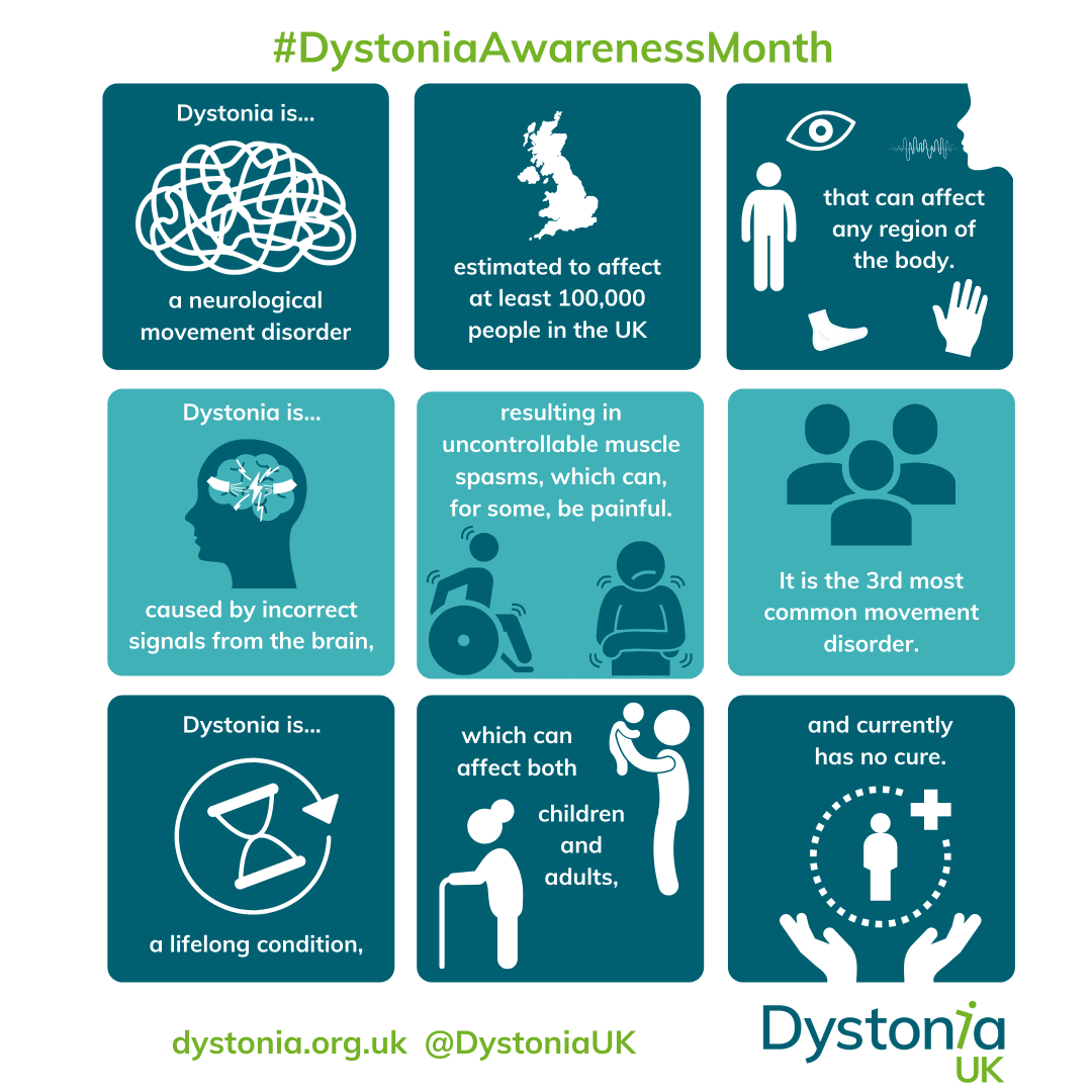 a square infographic poster explaining what is dystonia?