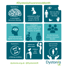 About dystonia infographic